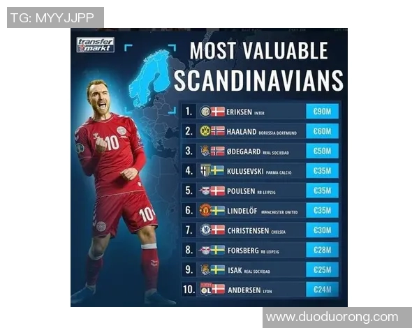 足球球员身价揭秘：影响因素与市场动态分析